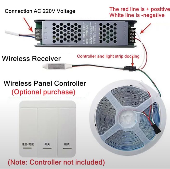 Комплект для создания анимированной LED подсветки