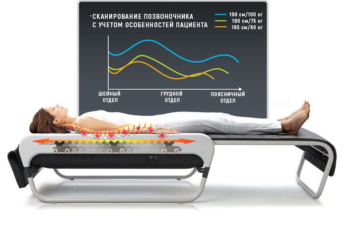 Корея аппаратлари