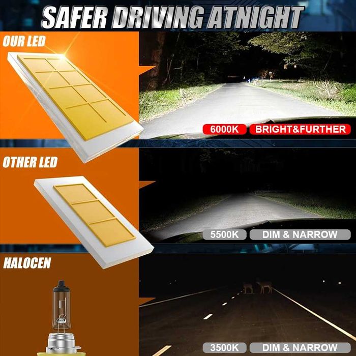 Dualvision Н7 Комплект LED крушки