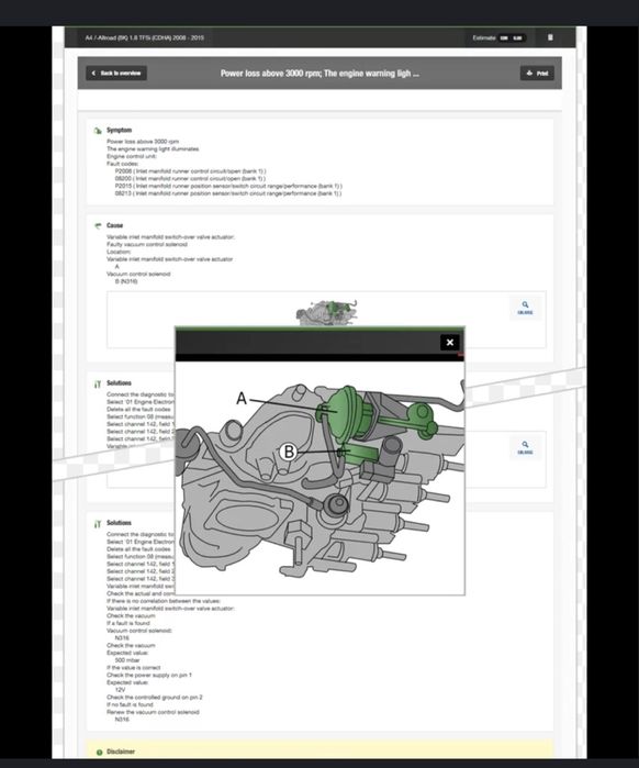 Manual tehnic/grafic auto Hayanes Pro Online