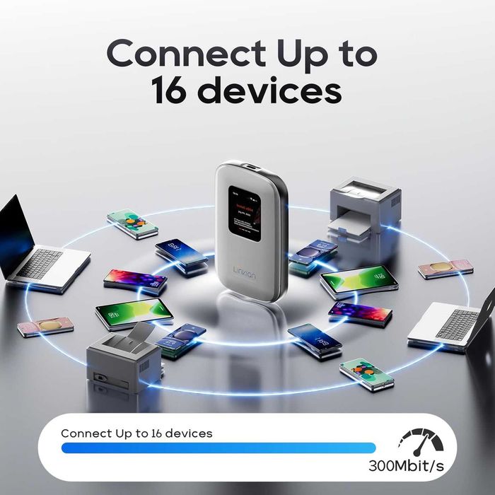 В целофан 4G LTE Мобилен Хотспот Linklan с eSIM Технология Глобален...