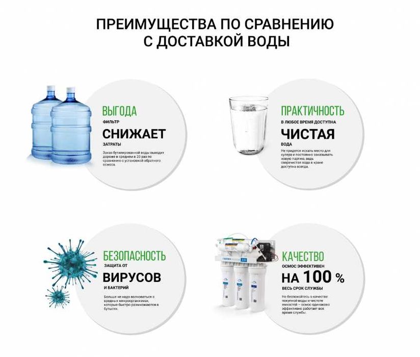 Фильтр для воды Гейзер насосом и минерализатором