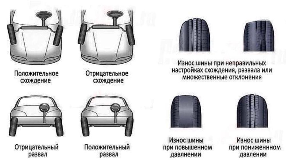 3D Развал схождение колес