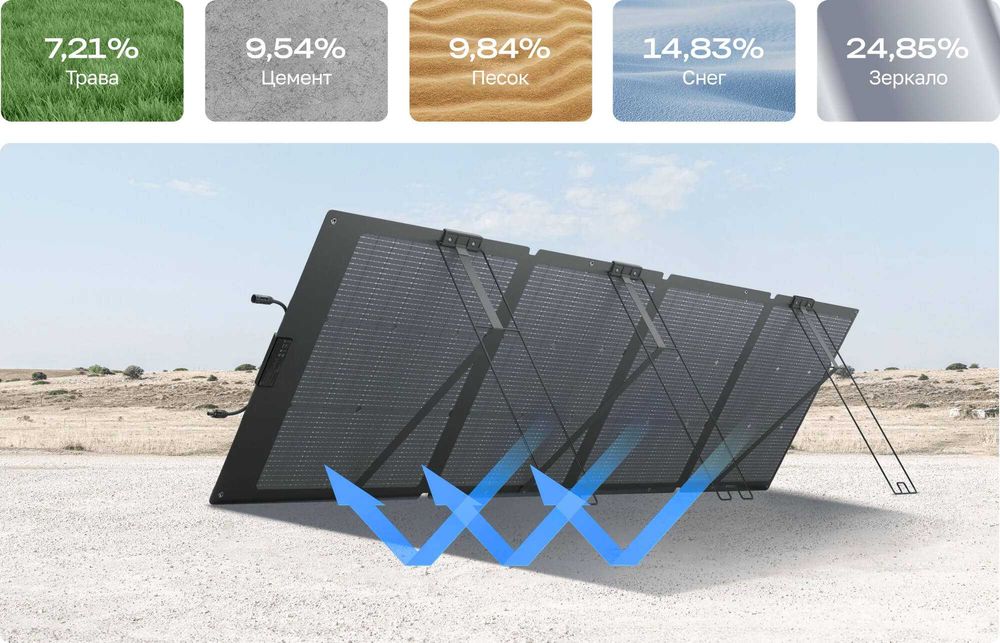 Солнечная панель ecoflow 220w gen3