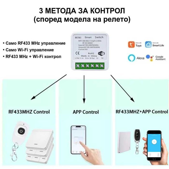 RF433 + WiFi смарт релетата, дистанционно управление за осветление