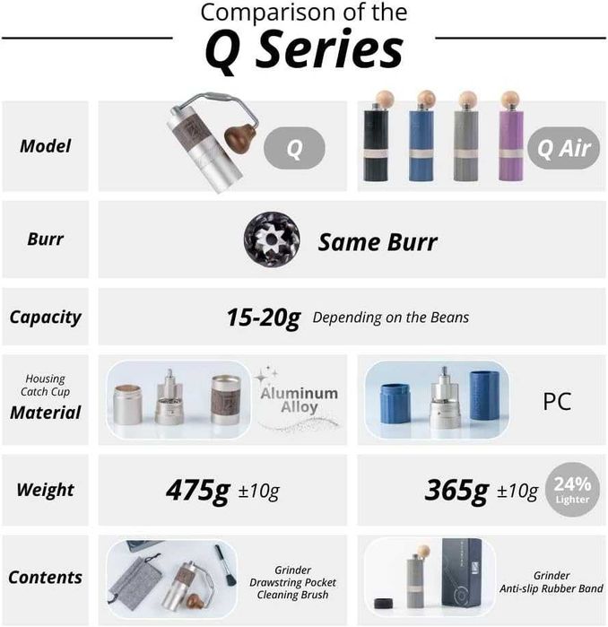 Ръчна кафемелачка 1Zpresso Q Air Лилава (Нова)