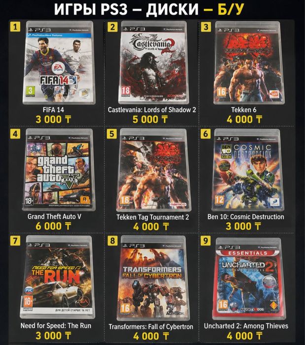 Игры PS3 на дисках