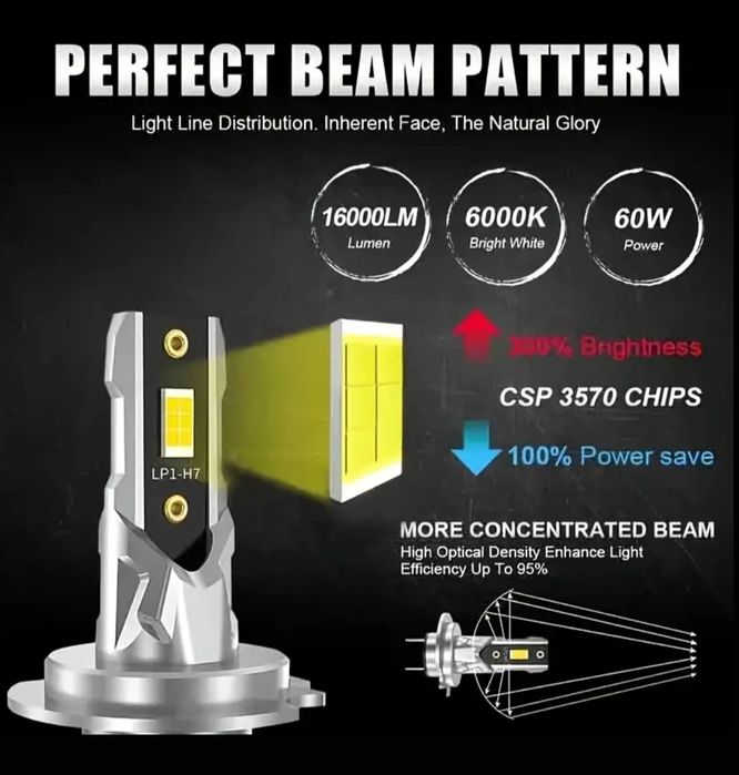 Авто крушки Led H7