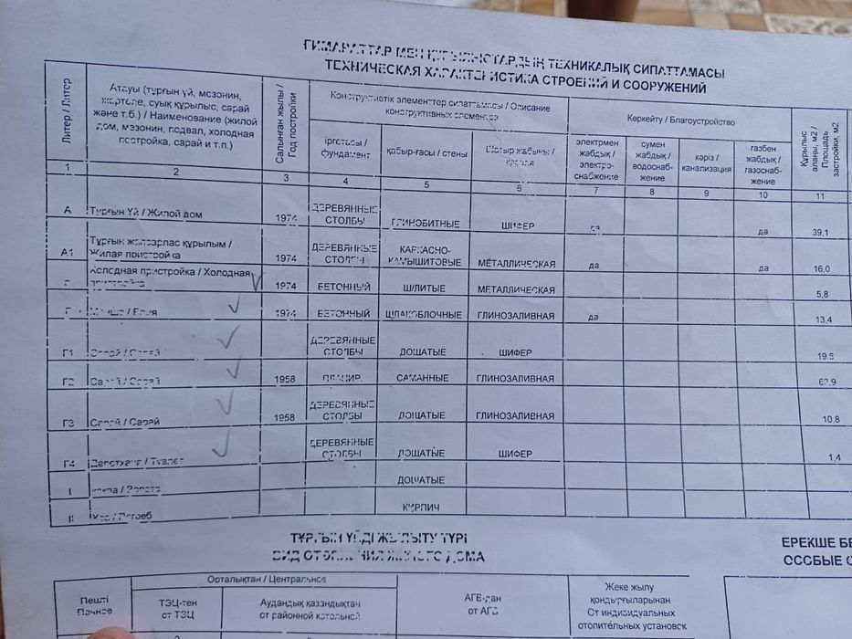 Продам срочно дом