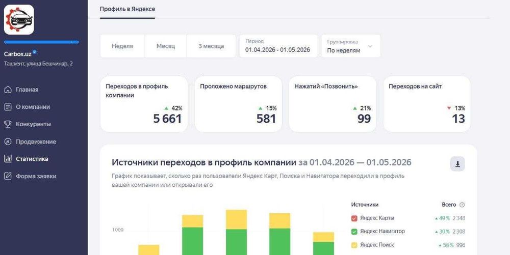 Новый поток клиентов из Яндекс и Google карт