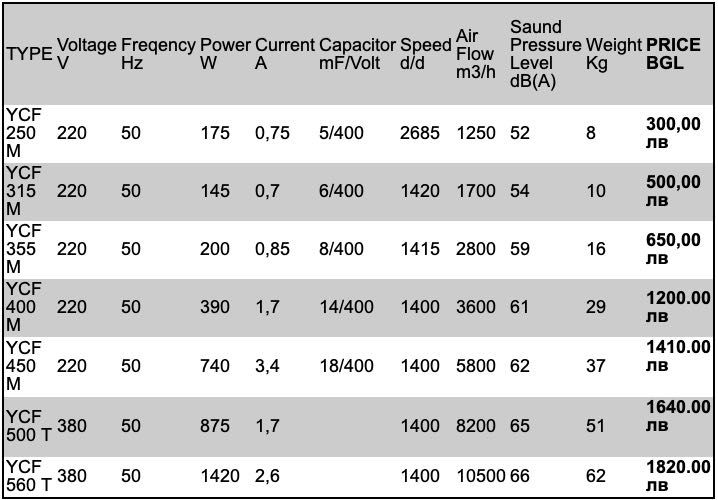 Покривни вентилатори YCF. Вентилатор за покрив. Вентилация