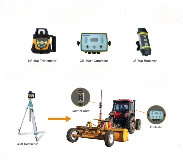 SunNav AG808+ | AVTOMATIK LAZERLI YER TEKISLASH – Suv tejash/Max hosil