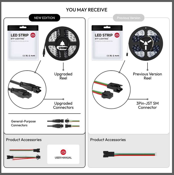 N/2 RGB светодиодная лента SMD 2835 (комплект)