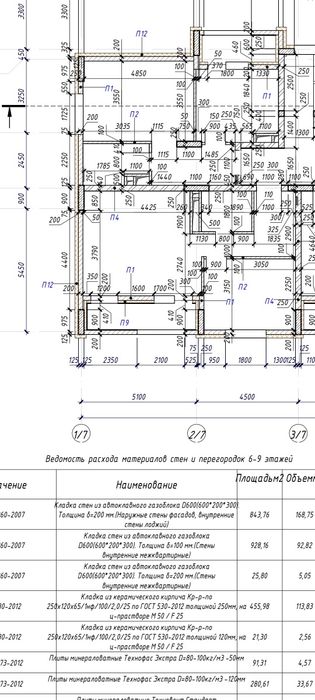 Перепланировка узаконение.