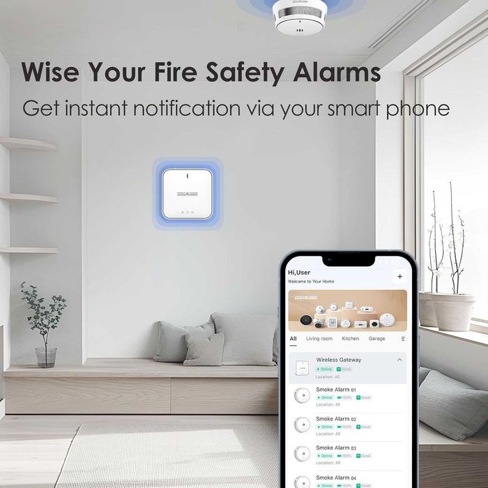 Интелигентна аларма за дим с комплект базова станция, детектор за дим