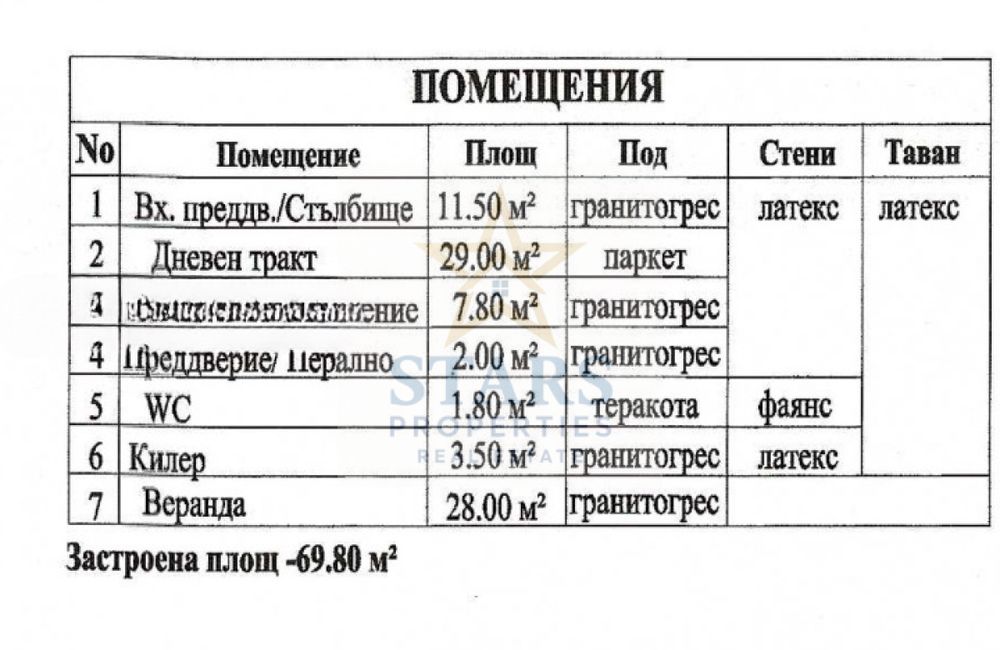 Продажба Къща гр. Варна - Изгрев 190m²