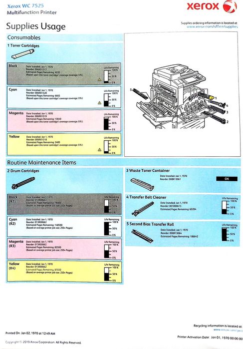 принтер МФУ Xerox 7525