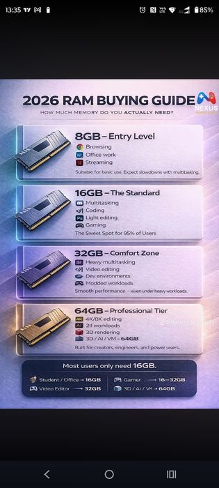 PC 5950x + 64gb + 3tb* nvme + rtx2080ti + 750w