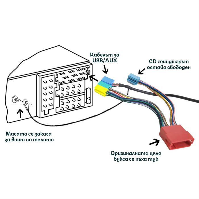 ГАРАНЦИЯ!! USB + AUX за Audi VW Seat Skoda за Chorus Concert и други