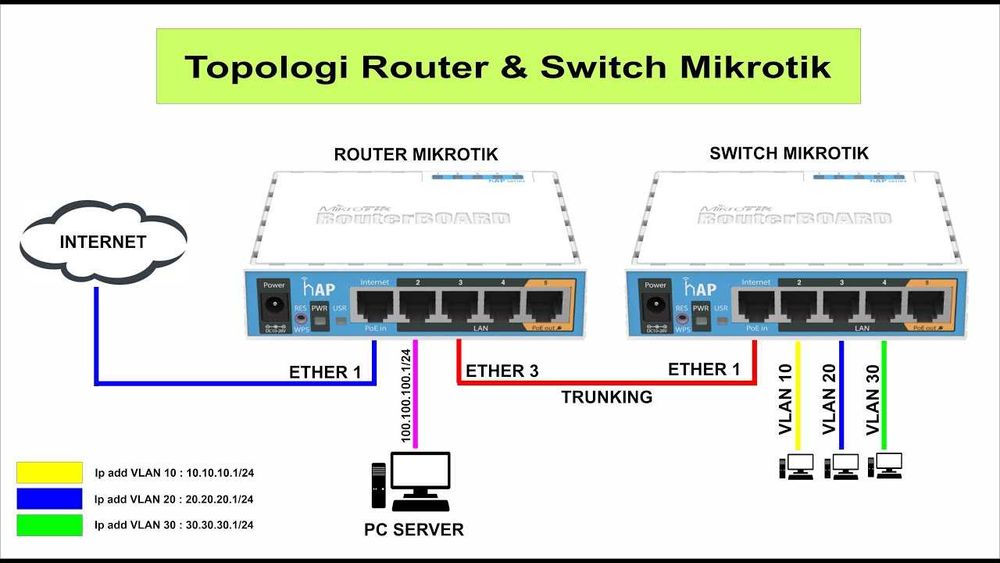 Установка Камеры. Монтаж, Установка и настройка любой сложности