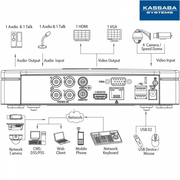 HCVR5104C-S3 — 4 канален трибриден DVR Dahua