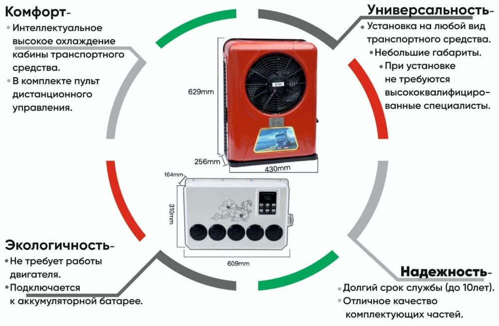 Моноблок сплит сисиема авто кондиционер.