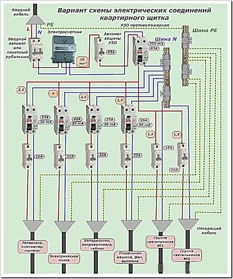 Электрик быстрый выезд 3 года гарантии