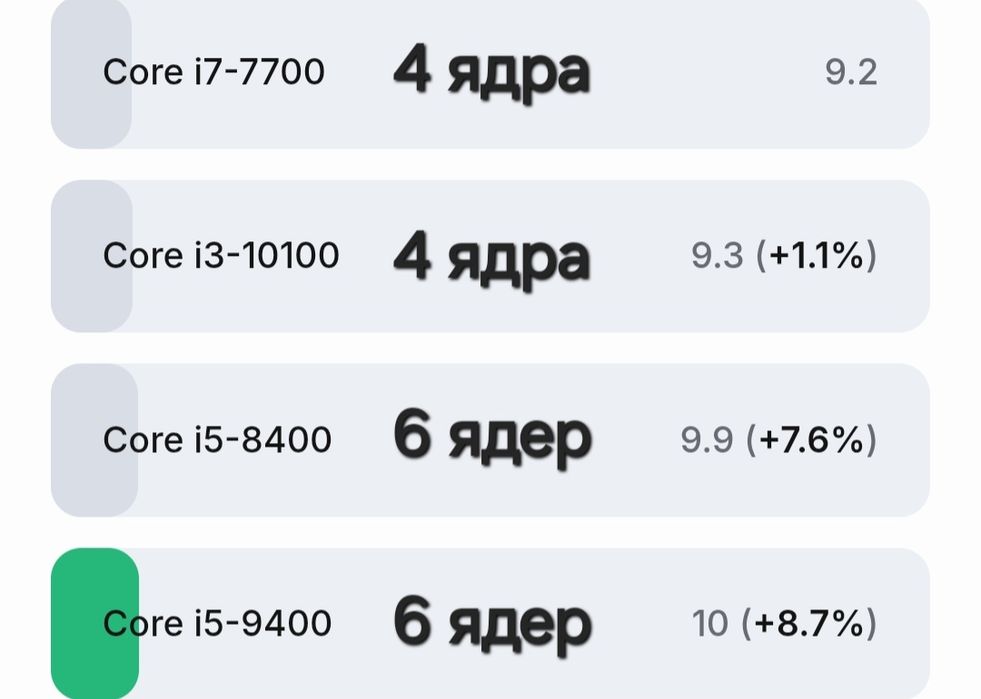 Мощный ПК CORE 6 ядер