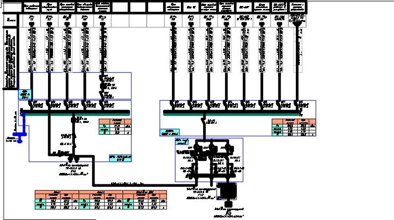 “Электрика проект | Смета | Экспертизаға дайындау”