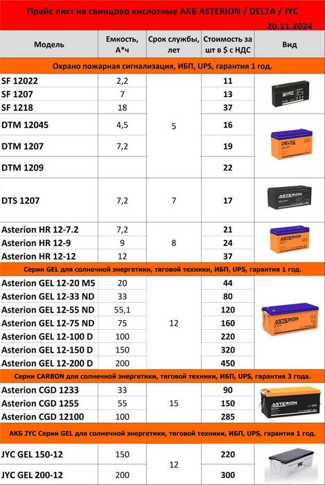 Свинцово-кислотные аккумуляторы GEL, Carbon, технологии AGM
