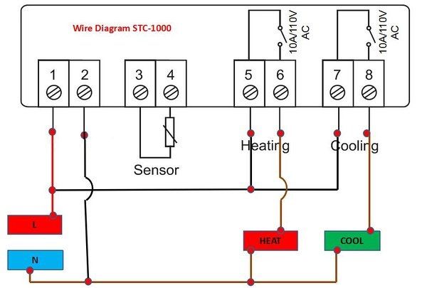 Termostat digital STC1000, Controler temperatura + senzor, -50 /+99°C