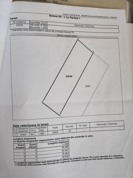 Teren intravilan Urziceni