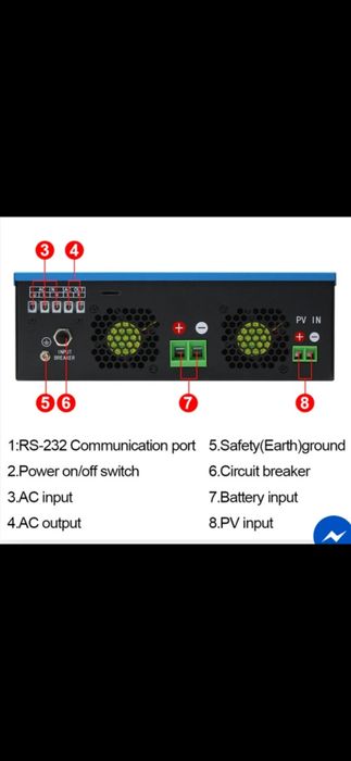Хибриден инвертор 12 /220 волта 2.2 kw  160 Евро