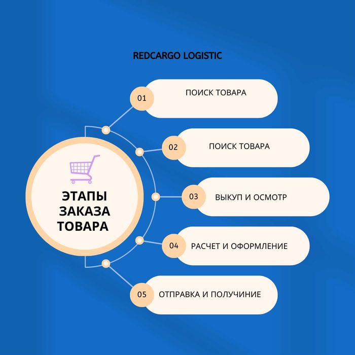 REDCargo Logistics Дистрибьютор поиск выкуп доставка товаров из Китая