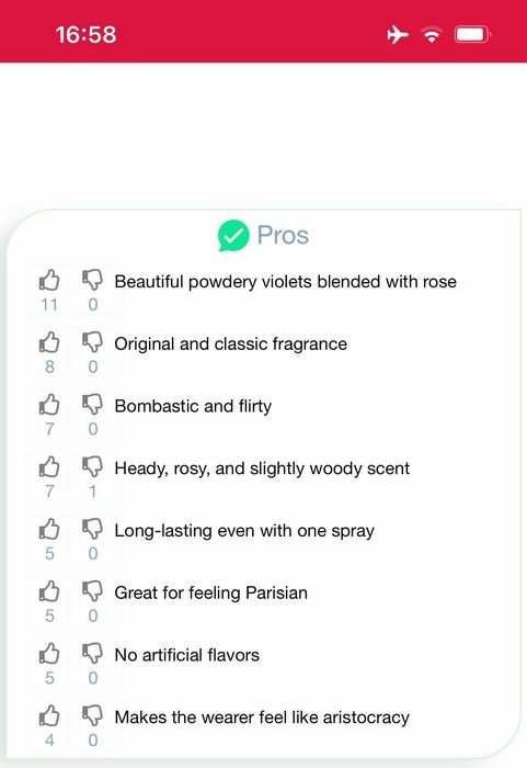 Най Класния Френски Парфюм Paris / Yves Saint Laurent 75мл ОригиналЛет