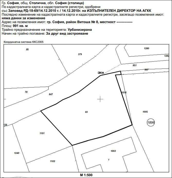 Продава се Парцел в София, Княжево - 1449 кв.м за 63 €/кв.м - Снимка #1