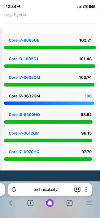 Intel  Core i7-3632QM 4 ядра и 8 потоков