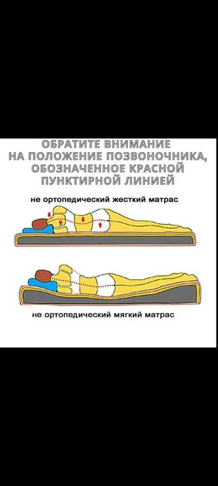 Матрацы, Матрасы ортопедические