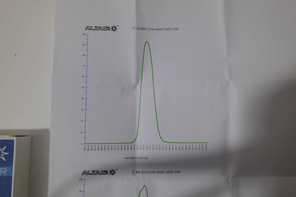 Филтър за Астро Камера - Altair Astro Ha/Oiii 3.5nm 2inch