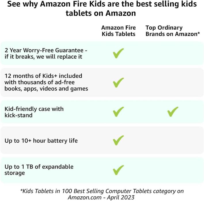 amazon fire 7 kids планшет (новый запечатанный)