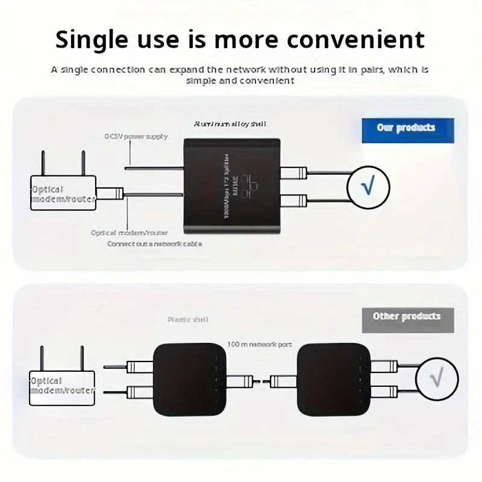 Ethernet коммутатор 1 к 2, 1 к 4. Высокая скорость 1000Mbps без потерь