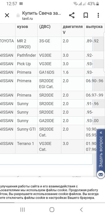 Свечи зажигания NGK