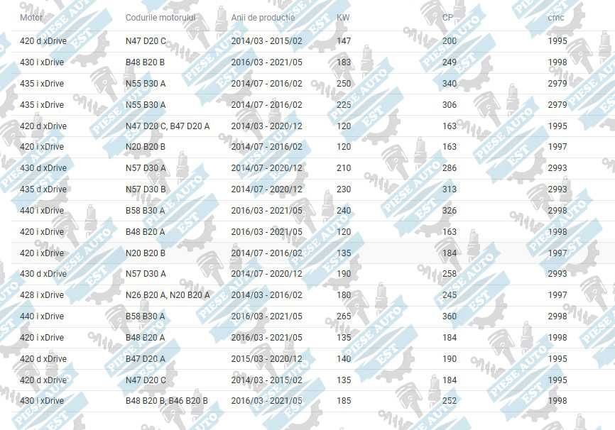 Kit brate BMW Seria 1 F20 Seria 3 F30 Seria 4 F32 XDRIVE 4x4