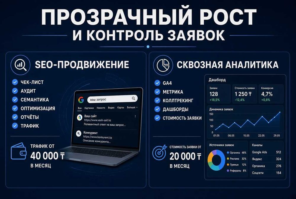 Разработка приложений. Чат-бот. Айтишник. Программист. Сайт
