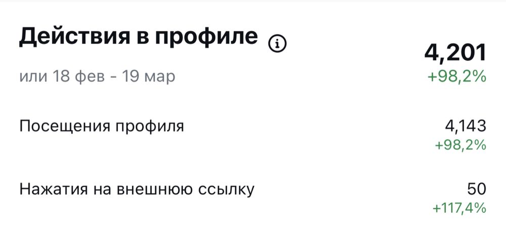 SMM под ключ. Таргет