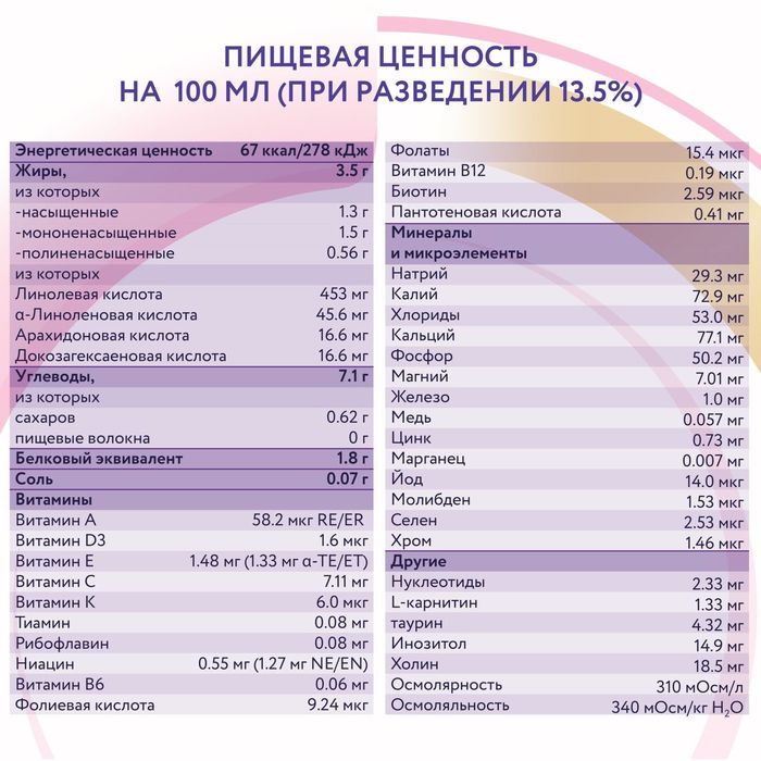 Neocate LCP. Неокейт
