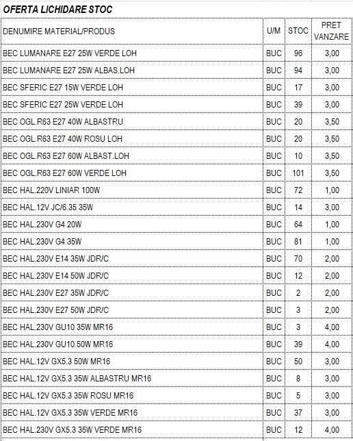 Becuri incandescente 12V, 220V – lichidare stoc– pachet