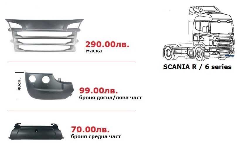 Калници, Огледала, Спойлери, Сенници СКАНИЯ / SCANIA G,P,R,S serie
