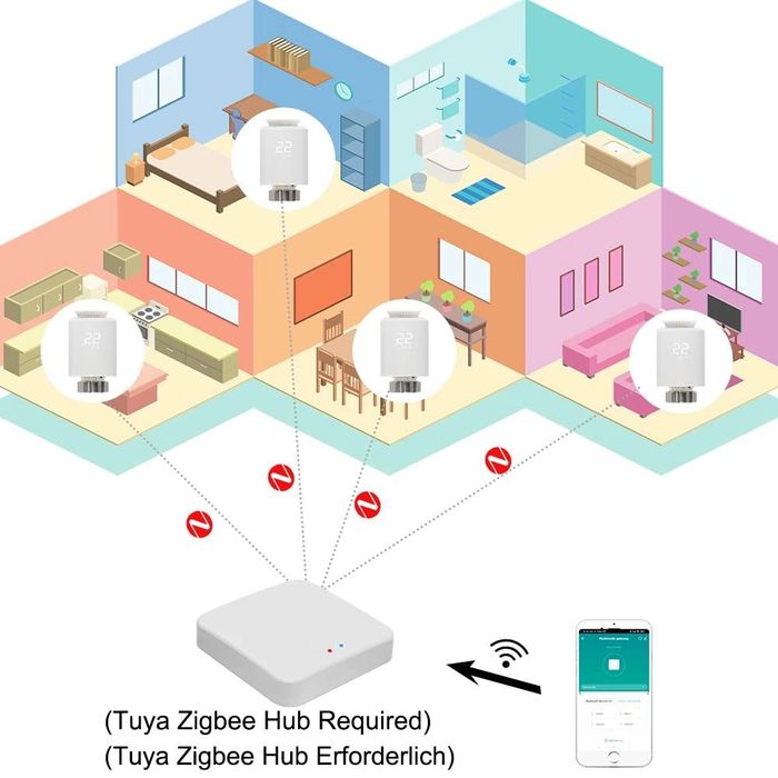 Termostat smart KETOTEK pt calorifer, compatibilă cu aplicații smart