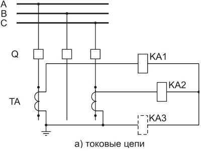 Монтаж, ремонт, испытания и наладка эл.оборудования от 220в до 6000в